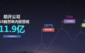 中易广告联盟，重塑数字营销新生态，引领广告创新潮流