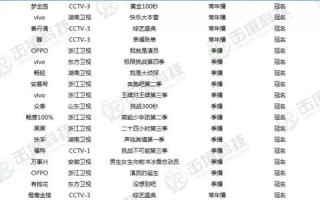 网络广告的主要类型，表现形式与策略分析
