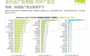 网络广告销售属于什么营业范围
