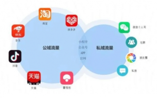 大禾流量联盟，打造私域流量，开启商业变现新篇章