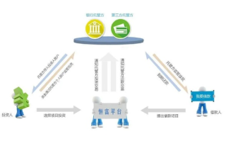 富邦网联盟，重塑数字时代的金融生态