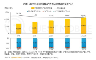 我国网络广告产生的意义