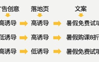 广告联盟CPA注册问题详解，从新手到高手的全方位指南