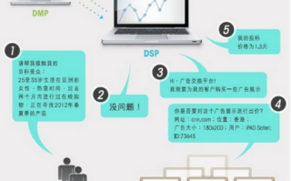 三蛋广告联盟，打造高效精准广告投放的秘诀