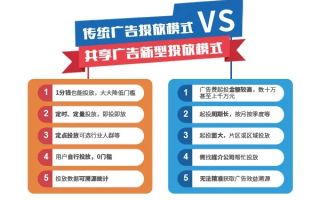 易特广告联盟，打造高效广告投放，助力企业精准营销
