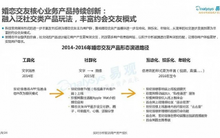 187CPA交友联盟，重塑现代社交新生态，探索数字时代的友情与爱情
