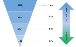 揭秘CPV广告联盟，高效广告策略与盈利模式的深度剖析