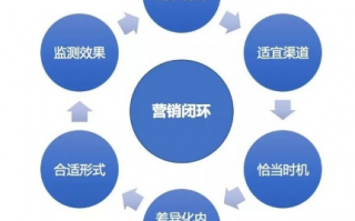揭秘114效果营销，精准策略与数据驱动下的营销革命