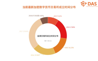 探索92交换链联盟，重塑数字资产交易新生态