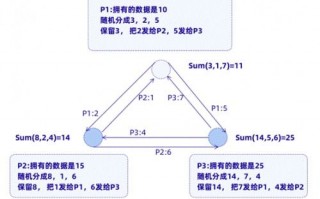 易时代统计，数据驱动的智能决策新篇章