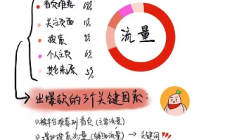 淘宝联盟商品如何巧妙发布到小红书，实现流量变现与品牌曝光