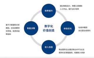 柒零联盟，重塑数字时代下的商业版图