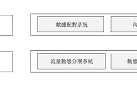 重塑广告联盟新生态，中易广告联盟系统的革新之路