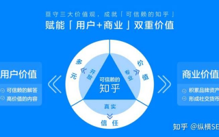 别傻广告联盟，重塑广告行业的智慧与诚信