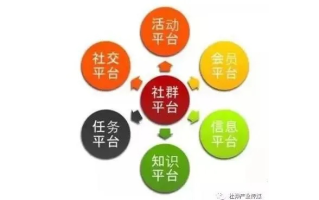 利群网盟，重塑社群经济新生态