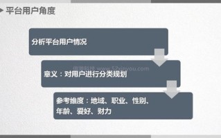 广告联盟背后的程序，揭秘其运作机制与技术架构