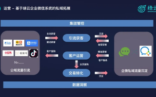 流量联盟，重塑数字营销生态，开启流量变现新纪元