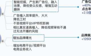 中易广告联盟，重塑数字营销新生态的领航者