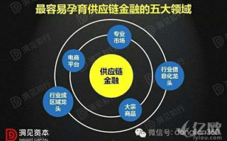 探索AAA链50日付联盟，重塑供应链金融的新篇章