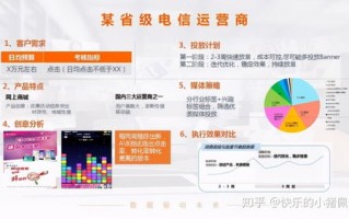 无忧广告联盟，打造高效广告投放，实现精准营销