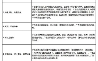 免备案能否申请联盟广告？解析与探讨
