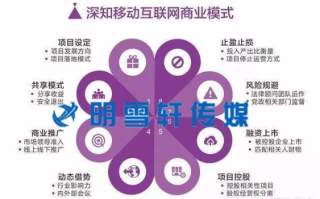 114广告联盟，打造高效广告投放，助力企业精准营销