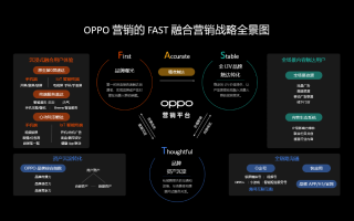 两碗CPA联盟，重塑数字营销生态的跨界合作