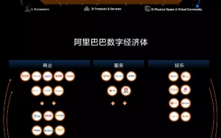 阿里联盟，重塑电商生态，引领数字营销新纪元