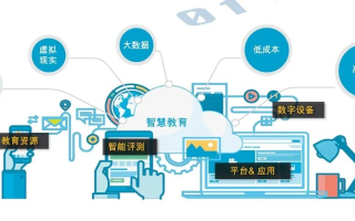 U2Mee，重塑未来教育的智能平台