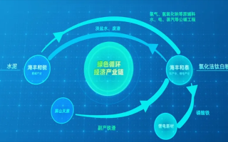 晴天日付联盟，重塑共享经济新生态的环保创新模式