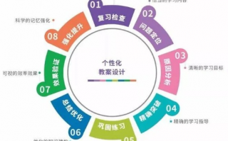 九维互动，重塑未来教育的创新模式