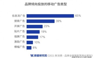 揭秘广告联盟行业，哪个平台最适合你的广告投放需求？