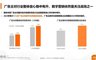 品告移动传媒，重塑数字时代下的广告新生态