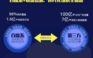 433广告联盟，打造高效广告投放，助力企业精准营销