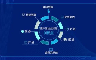 有盟广告联盟，重塑数字营销新生态，引领广告业变革
