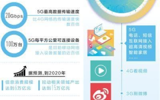 286短信联盟，重塑通信新生态，引领数字生活新风尚