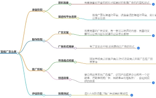 如何高效投放淘宝联盟广告，策略与实践