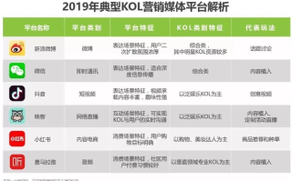 KO广告联盟，重塑数字营销新生态的领航者