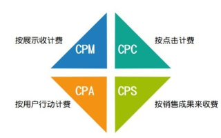 CPS广告联盟哪家强？深度剖析行业现状与选择策略