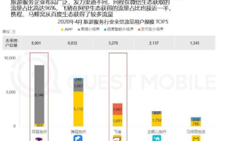 巨鲨移动，重塑移动互联新生态