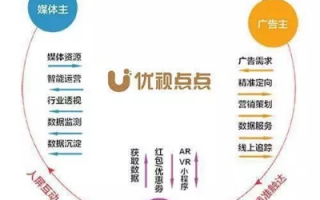 悦果广告联盟，打造高效广告生态，助力品牌智慧增长