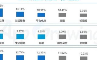 爱投广告联盟，精准营销，助力企业高效投放广告