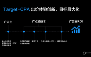 博达广告联盟，重塑数字营销生态，引领广告新纪元