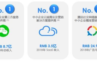 微信联盟，重塑社交生态，引领数字营销新风尚