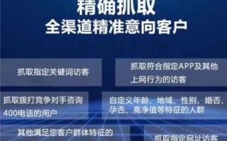 CPA234日付广告联盟，精准营销与高效转化的双赢策略