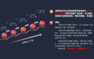 弹窗广告联盟，互联网营销的新挑战与机遇