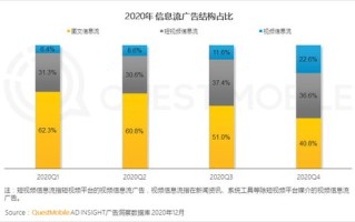 现在国内广告联盟那么多，到底哪个好？