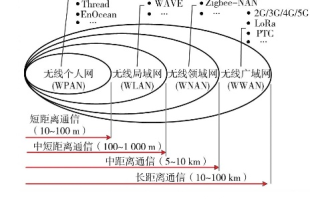 团成移动联盟，重塑未来通信的蓝图