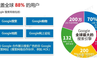 谷歌广告联盟，精准定位，高效投放—适合放置的广告类型解析