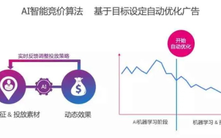 网络广告投放方式，策略、工具与效果评估的全面解析